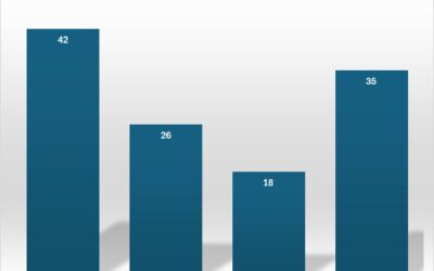 Contratos menores 2025