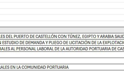 Informes de contratación 2026