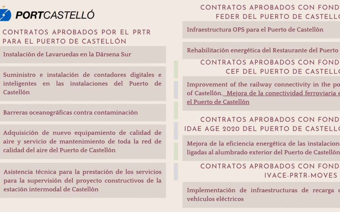 Contratos aprobados por el PRTR para el puerto de castellón FEDER 2026